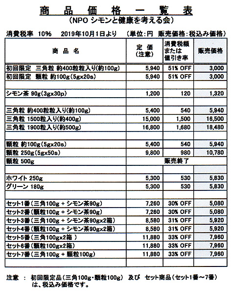 消費税率変更に伴う商品価格の変更